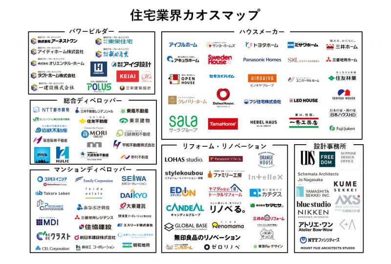 【22卒学生向け】住宅業界ってどんな会社があるの？ざっくり、カテゴリ毎に分けました。【8/4更新】