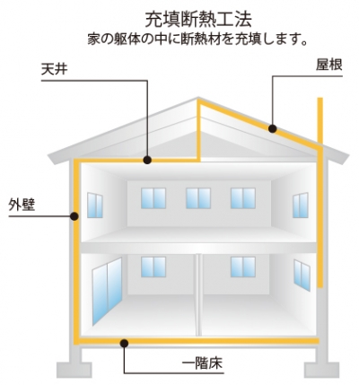 MAG ISOVER「木造住宅に充填断熱が適している理由」