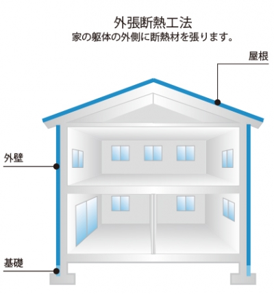 MAG ISOVER「木造住宅に充填断熱が適している理由」