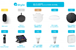 家で楽しめるガジェット1位はあの小型ドローン、「+Style IoT商品 人気ランキング」2020年第1四半期版を公開