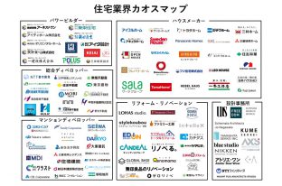 【22卒学生向け】住宅業界ってどんな会社があるの？ざっくり、カテゴリ毎に分けました。【8/4更新】