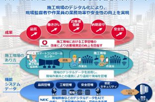 大和ハウス工業とＮＥＣ、施工現場のデジタル化で協業 現場遠隔管理の実証実験を開始