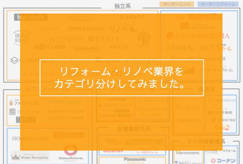 【建築学生向】リフォームリノベーション業界カテゴリ分けしてみました。