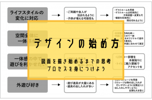 マンションのリフォーム・リノベーションを検討している、または設計されている方必見！事例を交えて間取り決めのプロセスを解説しております。