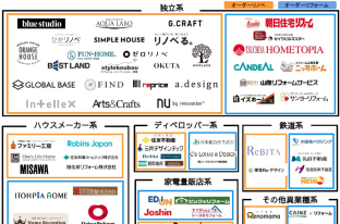 転職者向】リフォームリノベーション業界カテゴリ分けしてみました。